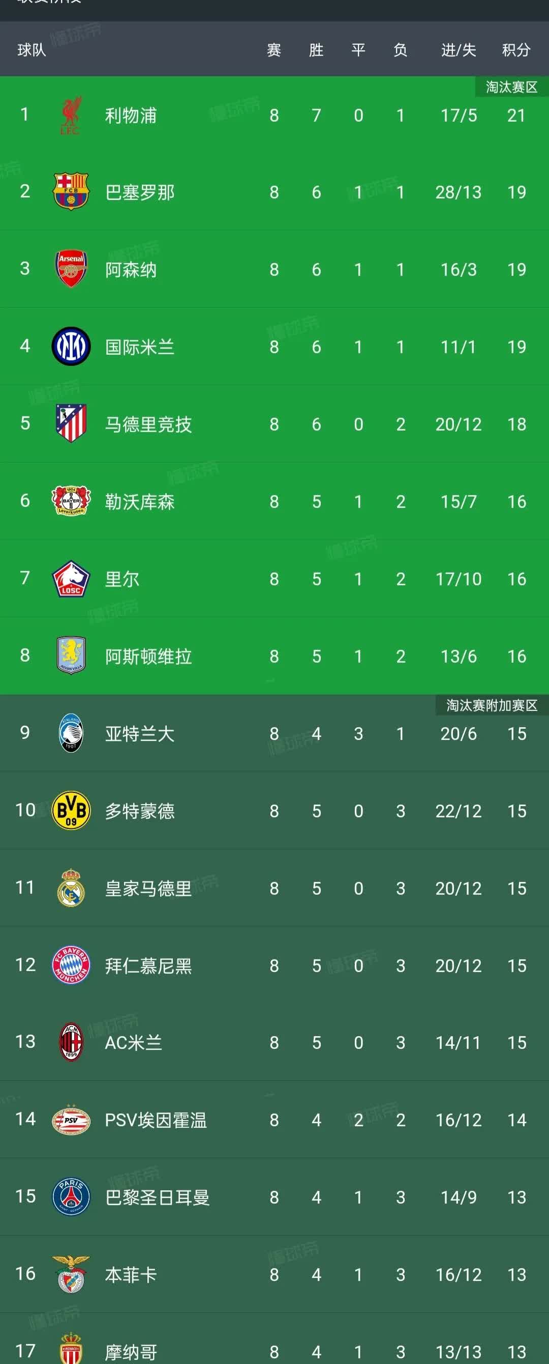 意甲豪门挑战德甲霸主，胜者晋级！