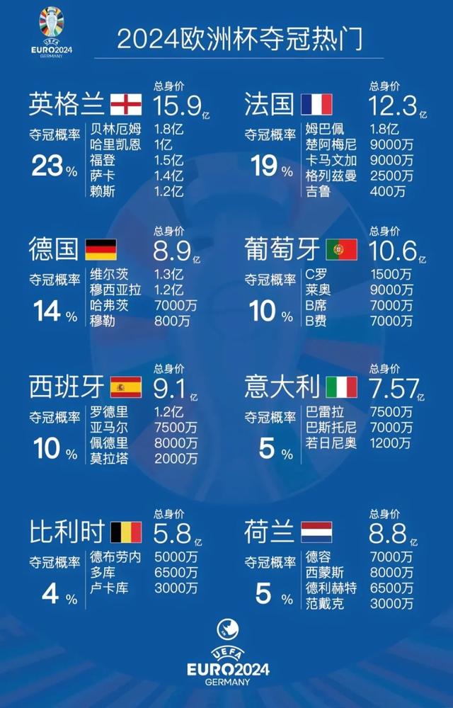 包含背水一战！欧洲国家杯赛球队全力备战，冲击晋级名额的词条