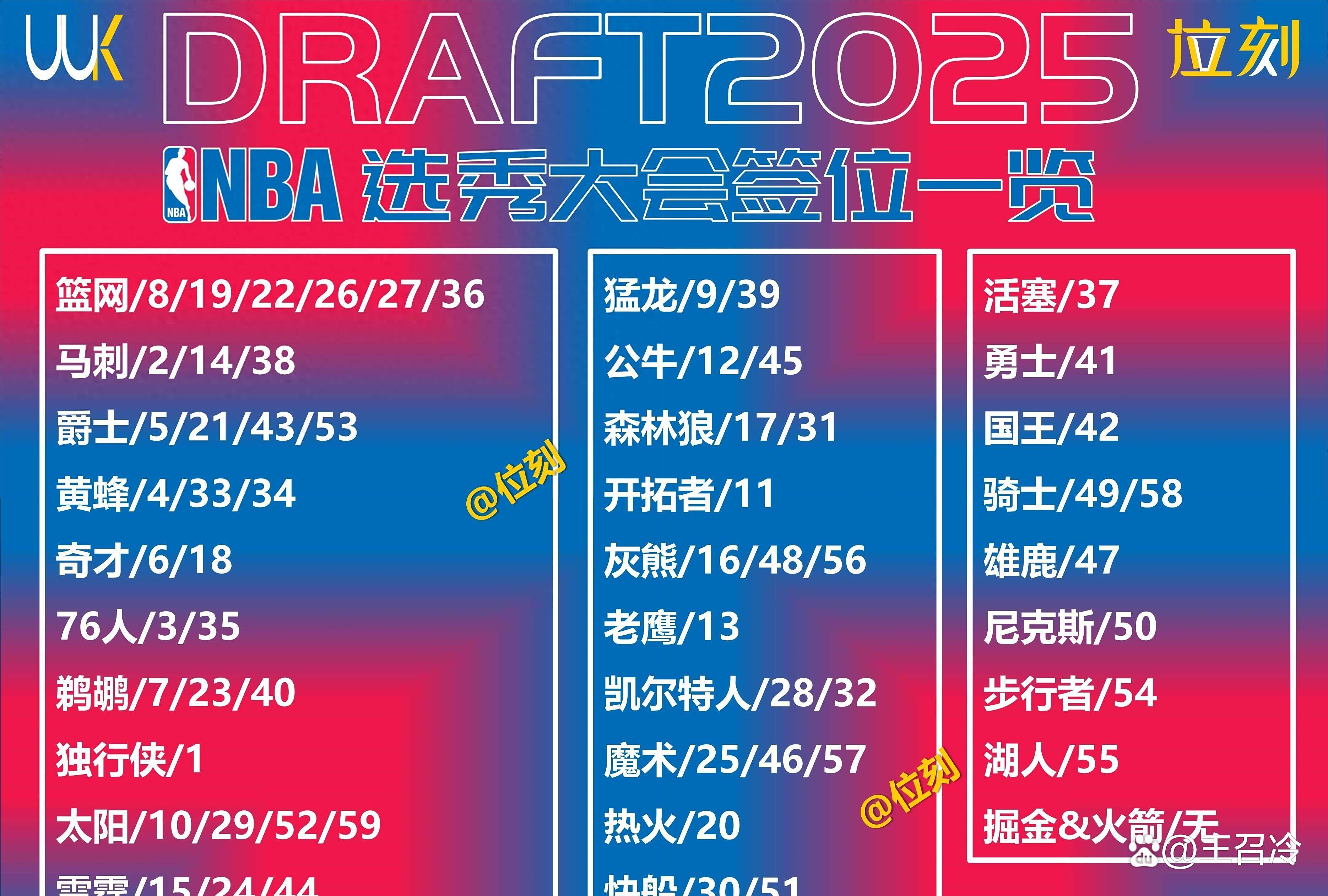 NBA选秀大会即将举行，引发球迷期待