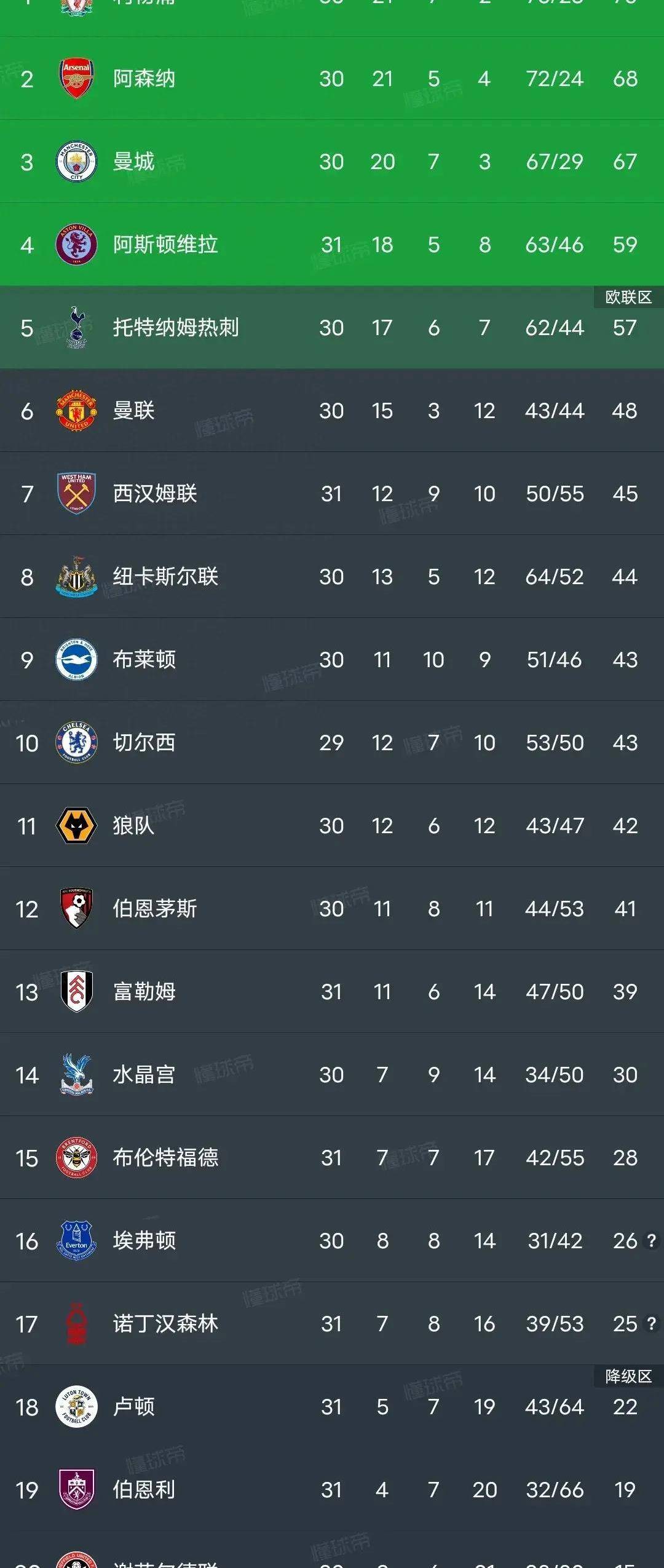 爱游戏网页版-热刺惨遭失利，积分榜前景堪忧的简单介绍